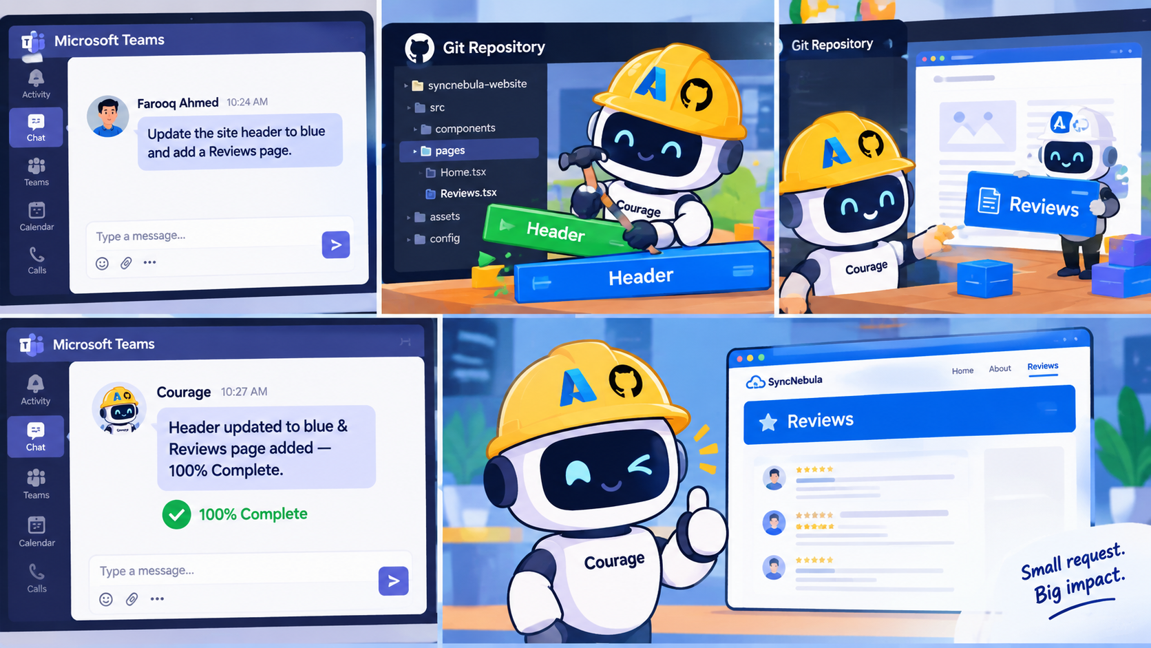 Courage receiving a request in Microsoft Teams, editing files in the GitHub repository, and updating the live Reviews page
